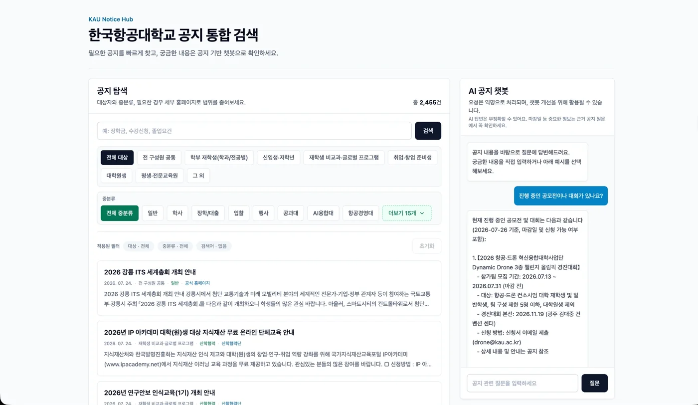 KAU Notice Hub 서비스 화면 — 왼쪽은 대상자·중분류로 좁혀 보는 공지 탐색 목록(총 2,455건), 오른쪽은 진행 중인 공모전을 묻는 질문에 근거 공지를 바탕으로 답한 AI 챗봇 대화